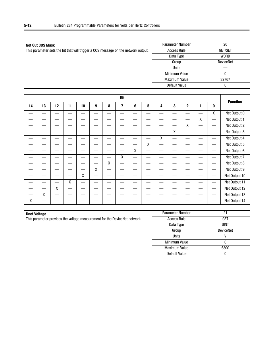 Rockwell Automation 284 ArmorStart User Manual User Manual | Page 134 / 480