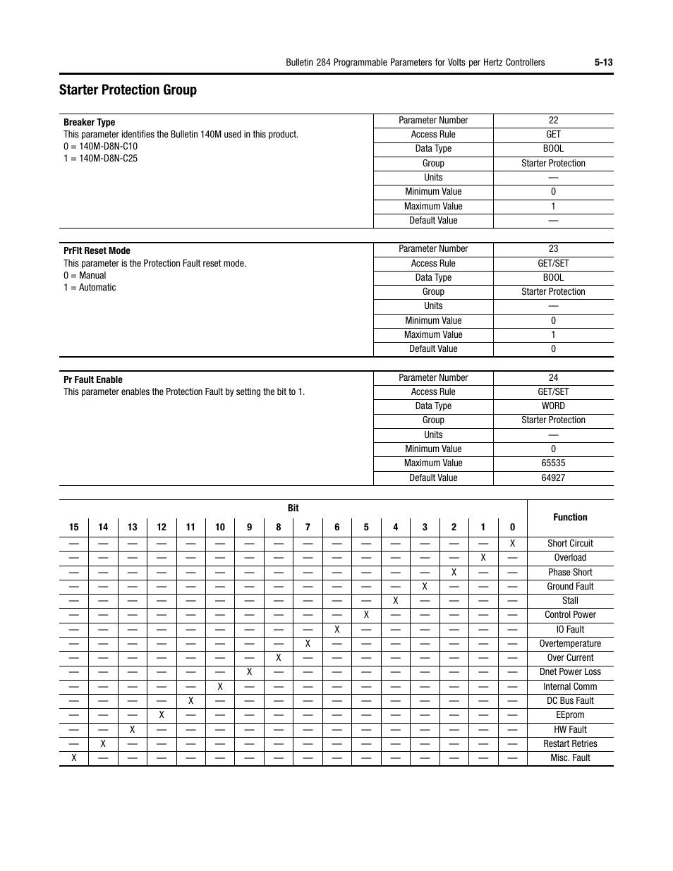 Starter protection group | Rockwell Automation 284 ArmorStart User Manual User Manual | Page 135 / 480