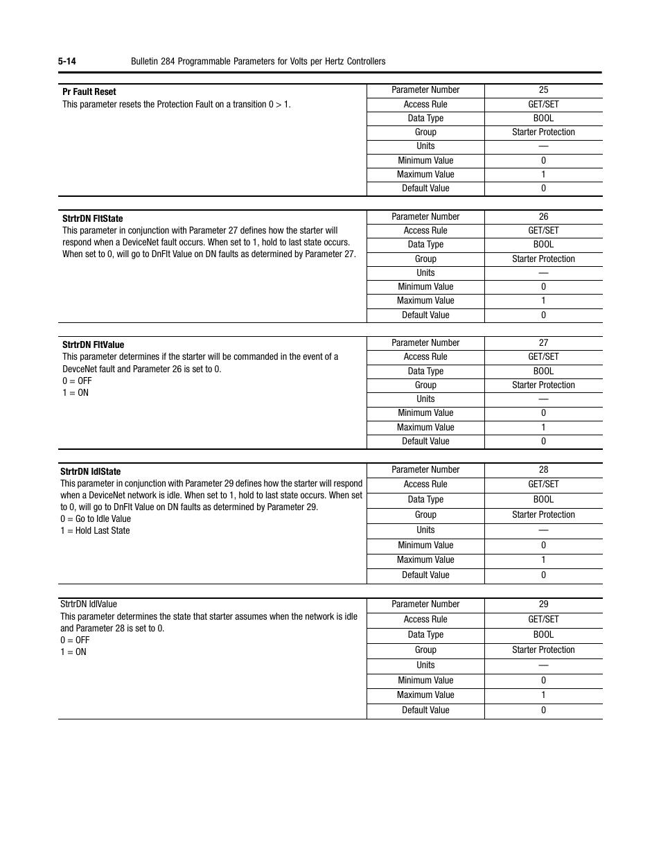 Rockwell Automation 284 ArmorStart User Manual User Manual | Page 136 / 480