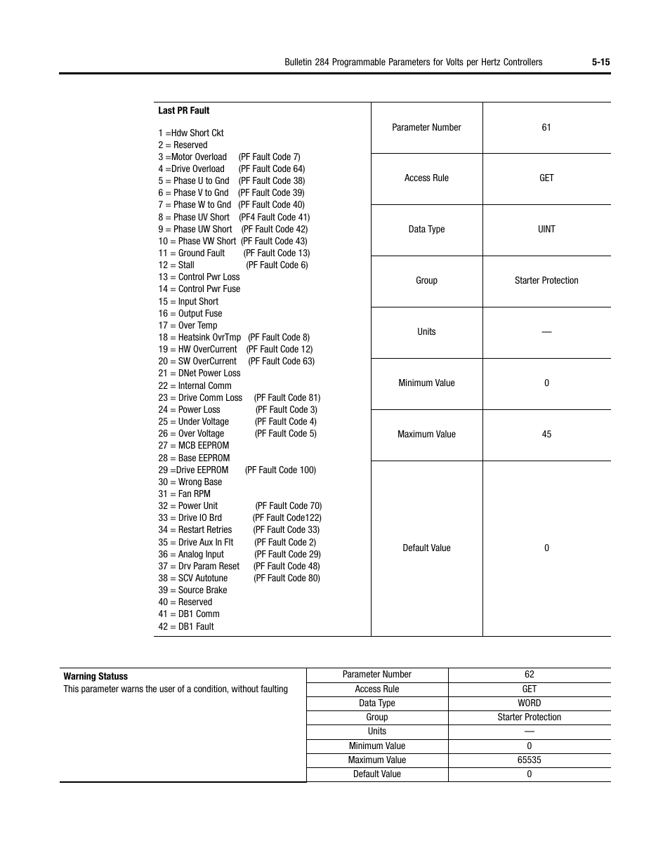 Rockwell Automation 284 ArmorStart User Manual User Manual | Page 137 / 480