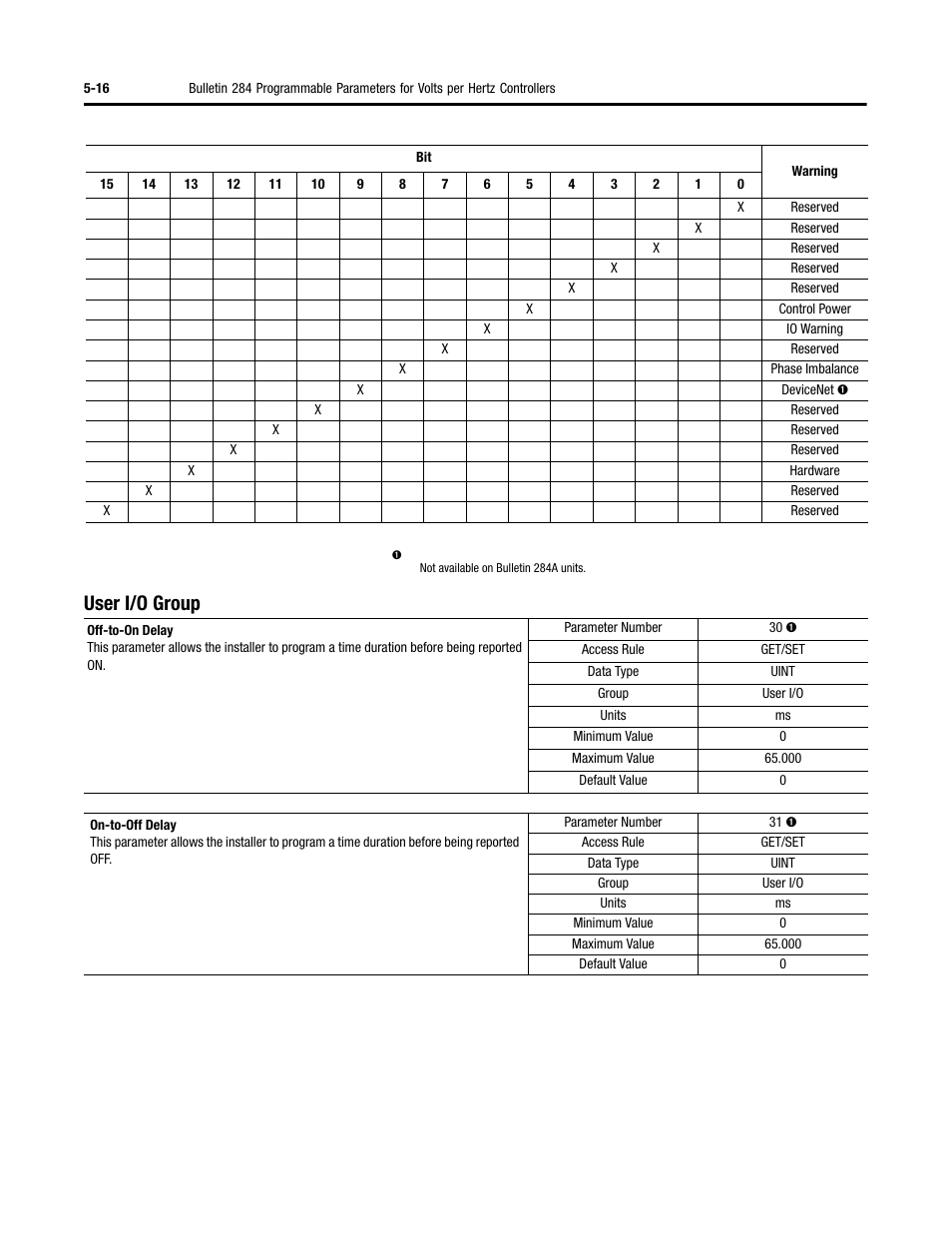 User i/o group | Rockwell Automation 284 ArmorStart User Manual User Manual | Page 138 / 480