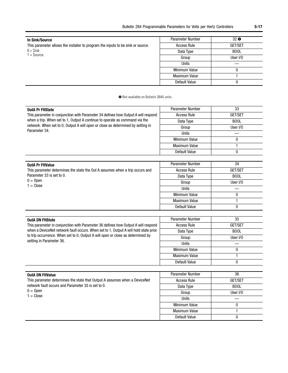 Rockwell Automation 284 ArmorStart User Manual User Manual | Page 139 / 480