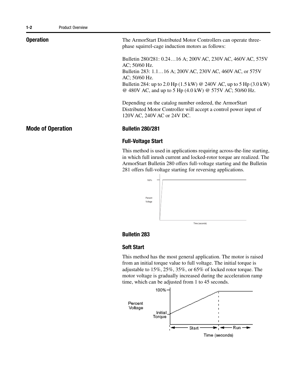 Mode of operation | Rockwell Automation 284 ArmorStart User Manual User Manual | Page 14 / 480