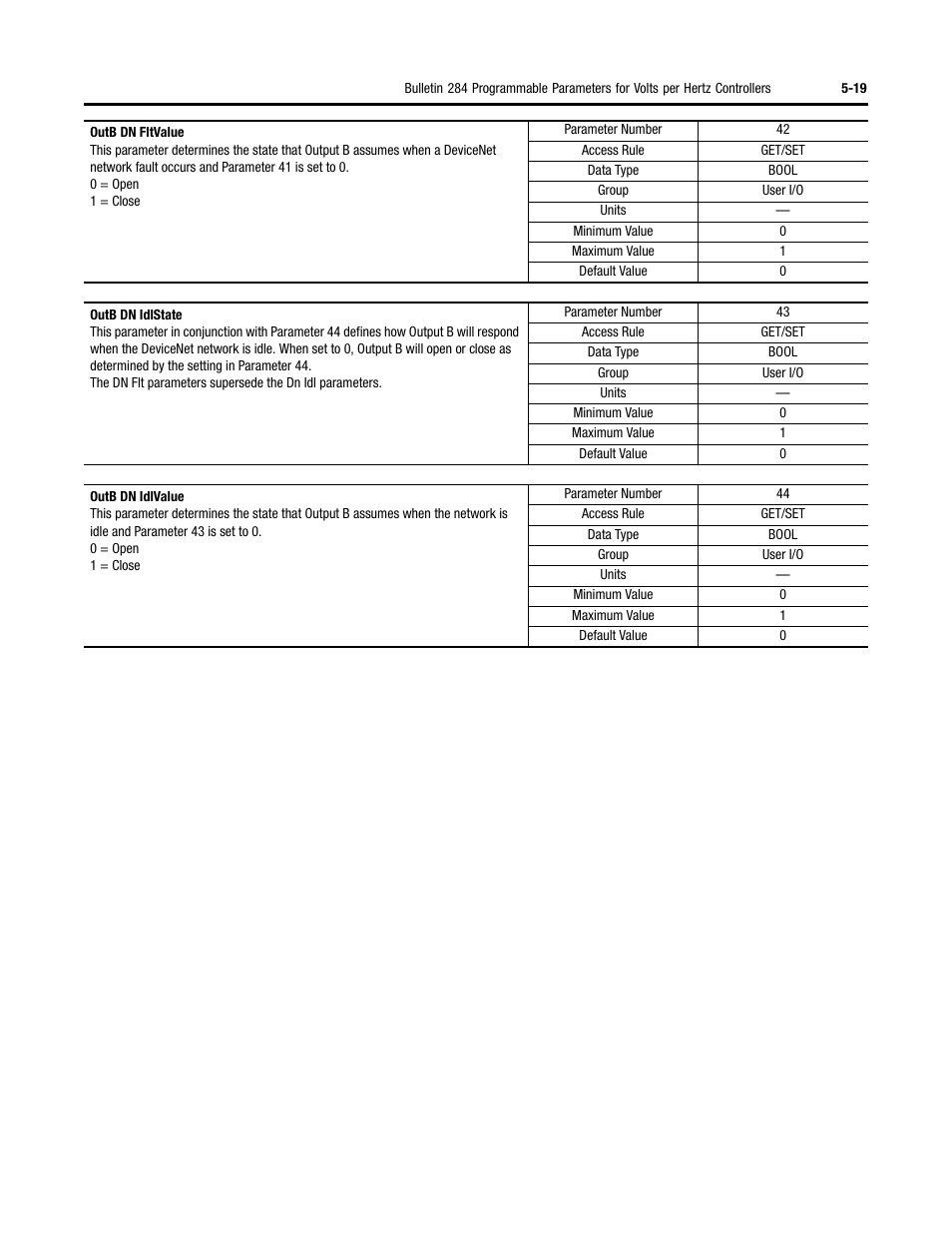 Rockwell Automation 284 ArmorStart User Manual User Manual | Page 141 / 480