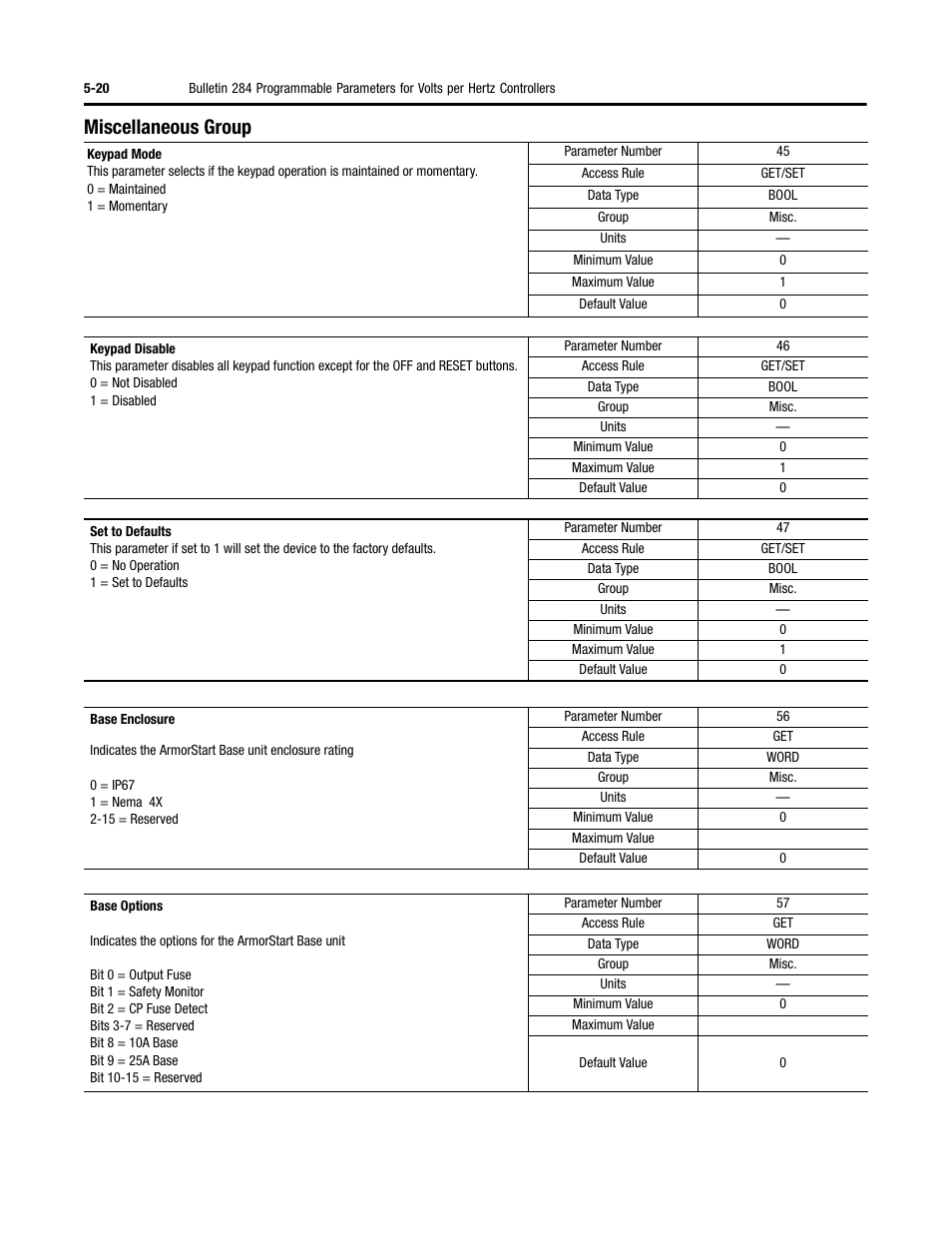 Miscellaneous group | Rockwell Automation 284 ArmorStart User Manual User Manual | Page 142 / 480