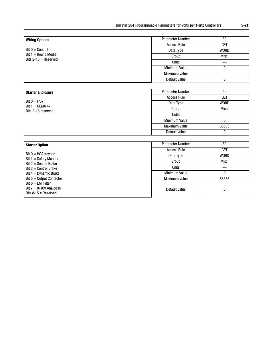 Rockwell Automation 284 ArmorStart User Manual User Manual | Page 143 / 480