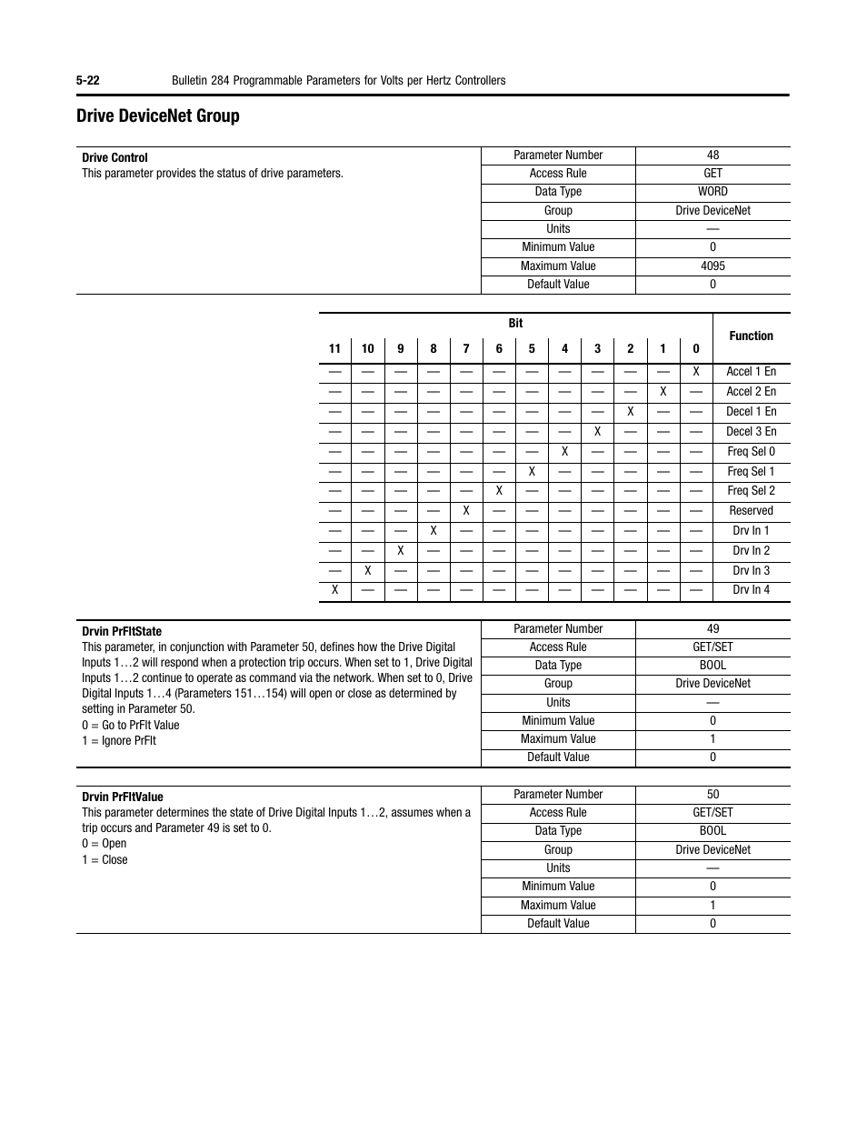 Drive devicenet group | Rockwell Automation 284 ArmorStart User Manual User Manual | Page 144 / 480