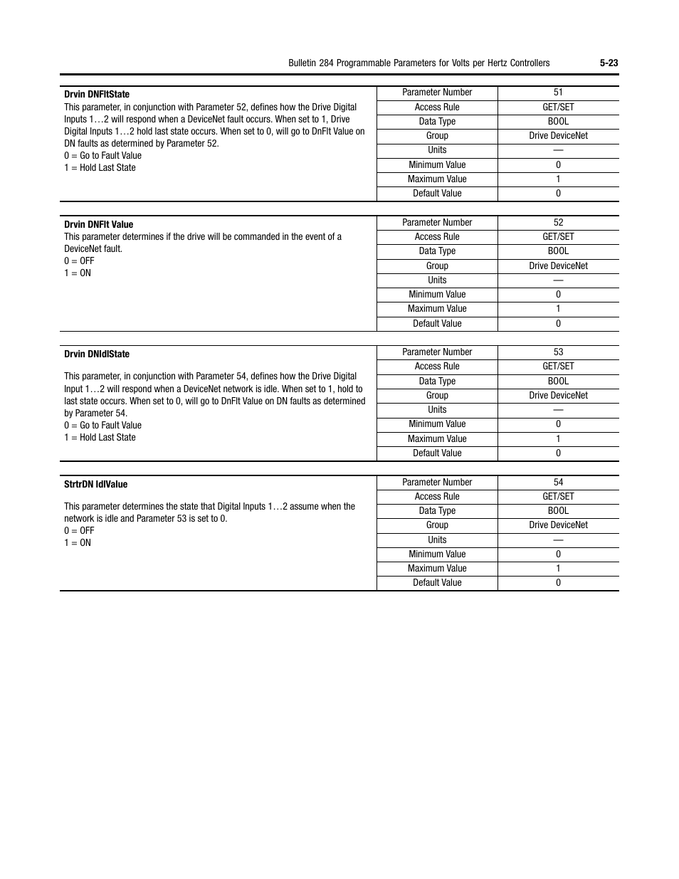 Rockwell Automation 284 ArmorStart User Manual User Manual | Page 145 / 480