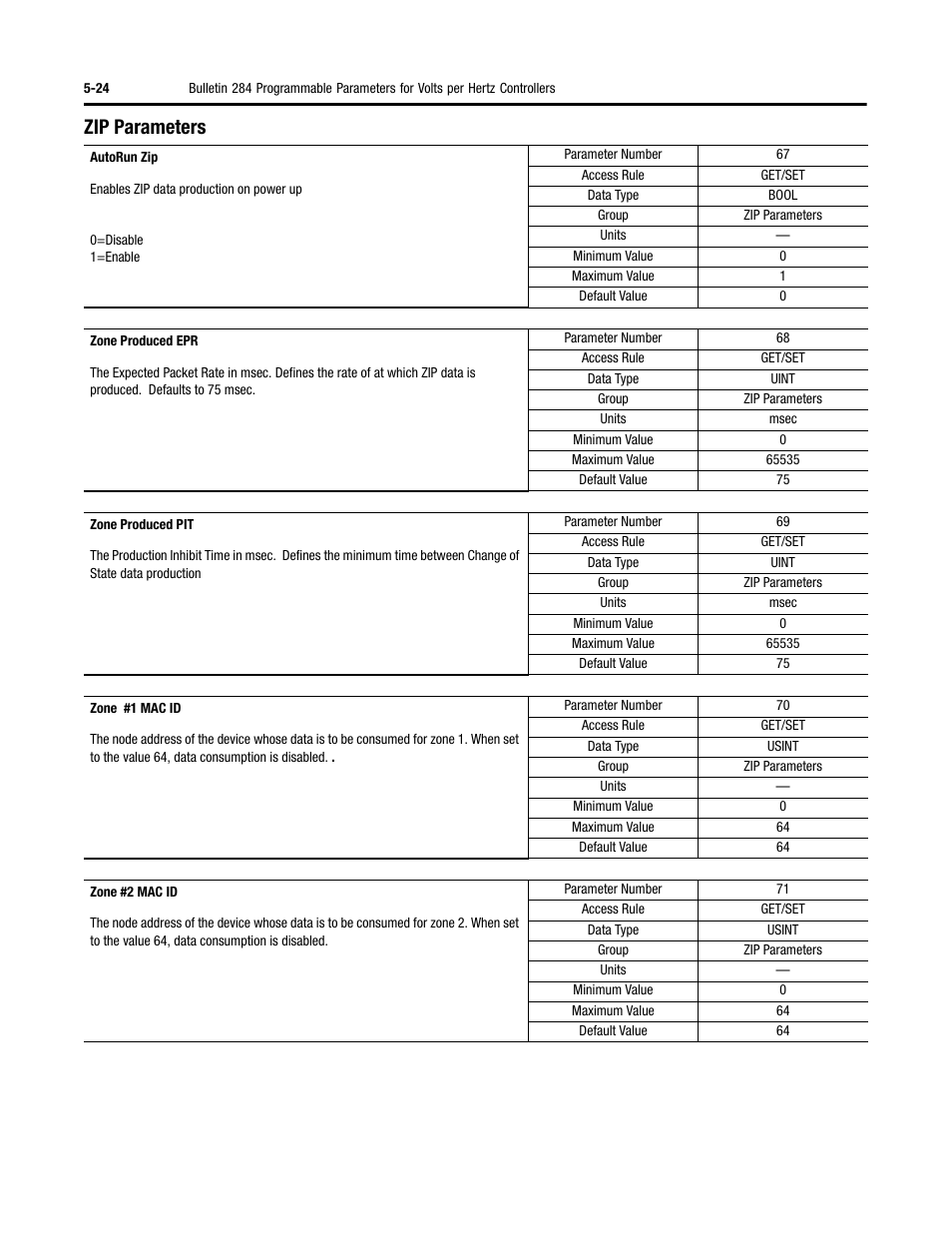 Zip parameters | Rockwell Automation 284 ArmorStart User Manual User Manual | Page 146 / 480