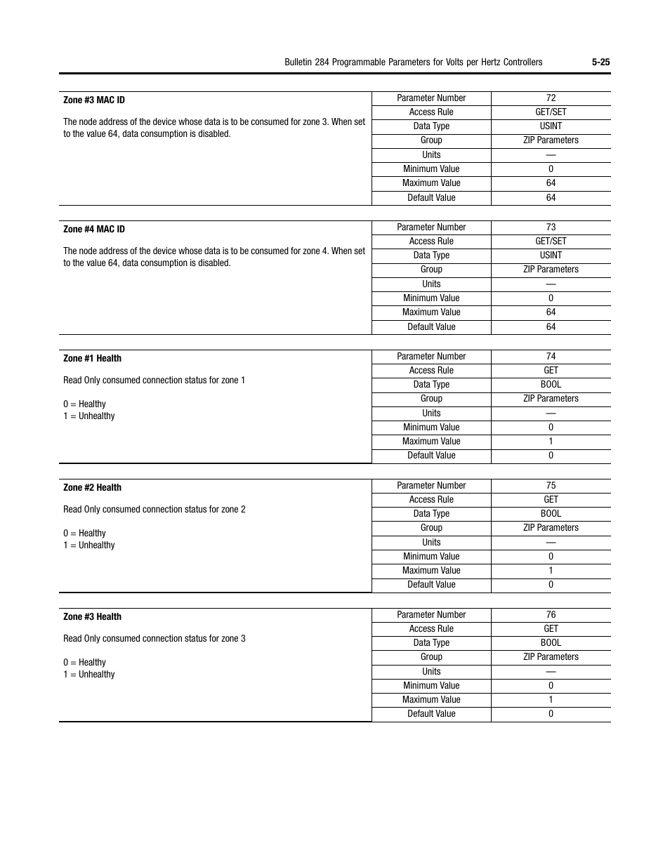 Rockwell Automation 284 ArmorStart User Manual User Manual | Page 147 / 480