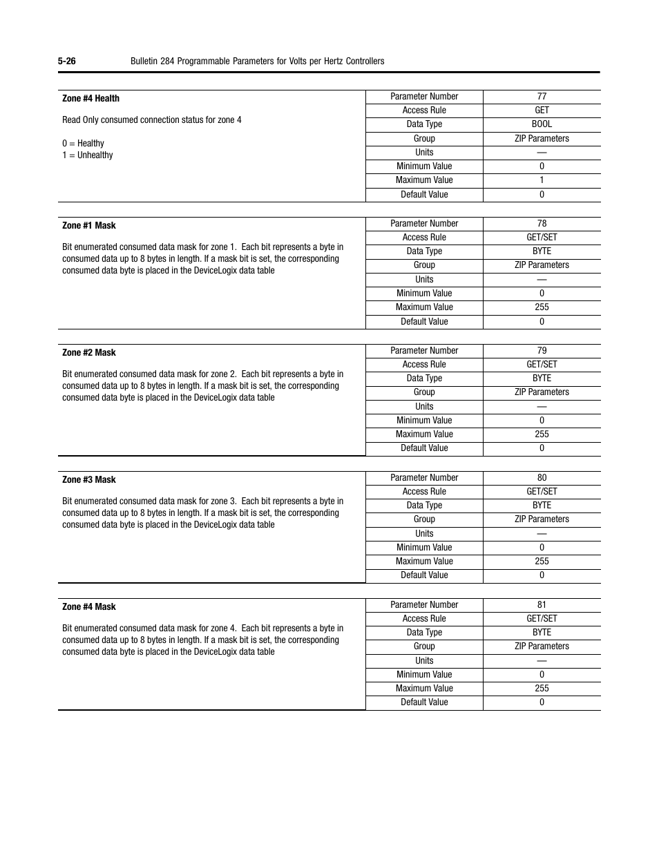 Rockwell Automation 284 ArmorStart User Manual User Manual | Page 148 / 480