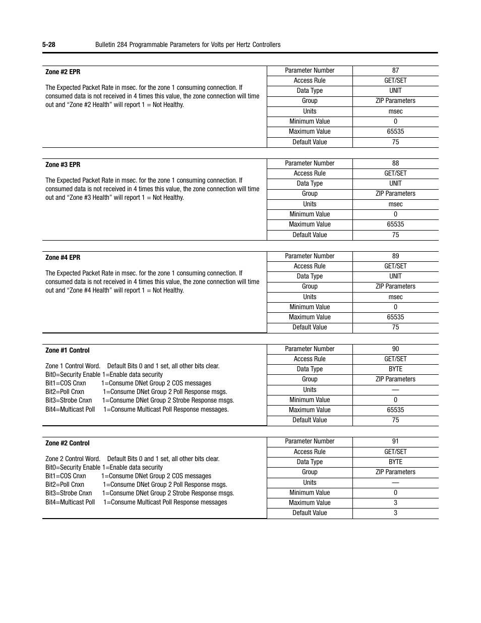 Rockwell Automation 284 ArmorStart User Manual User Manual | Page 150 / 480