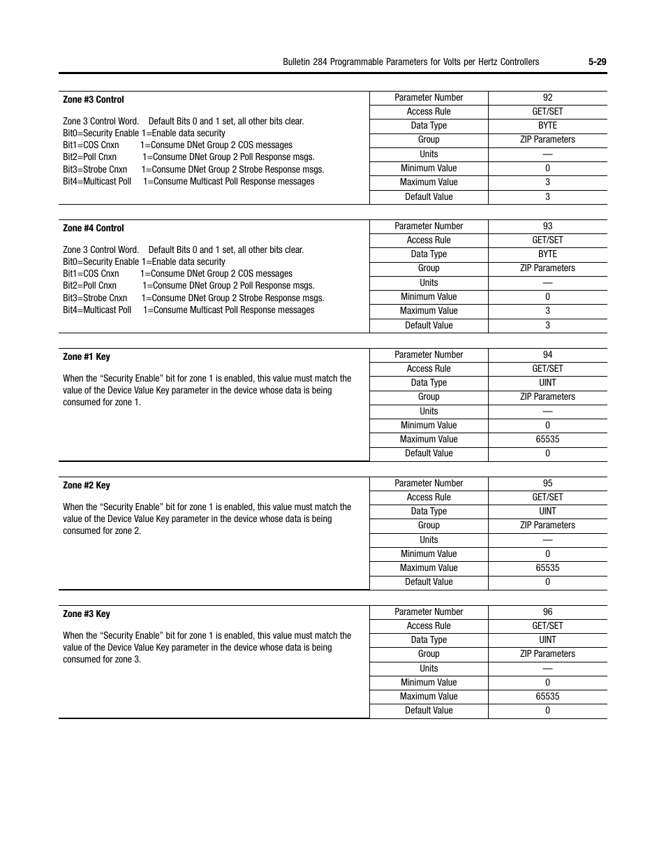 Rockwell Automation 284 ArmorStart User Manual User Manual | Page 151 / 480