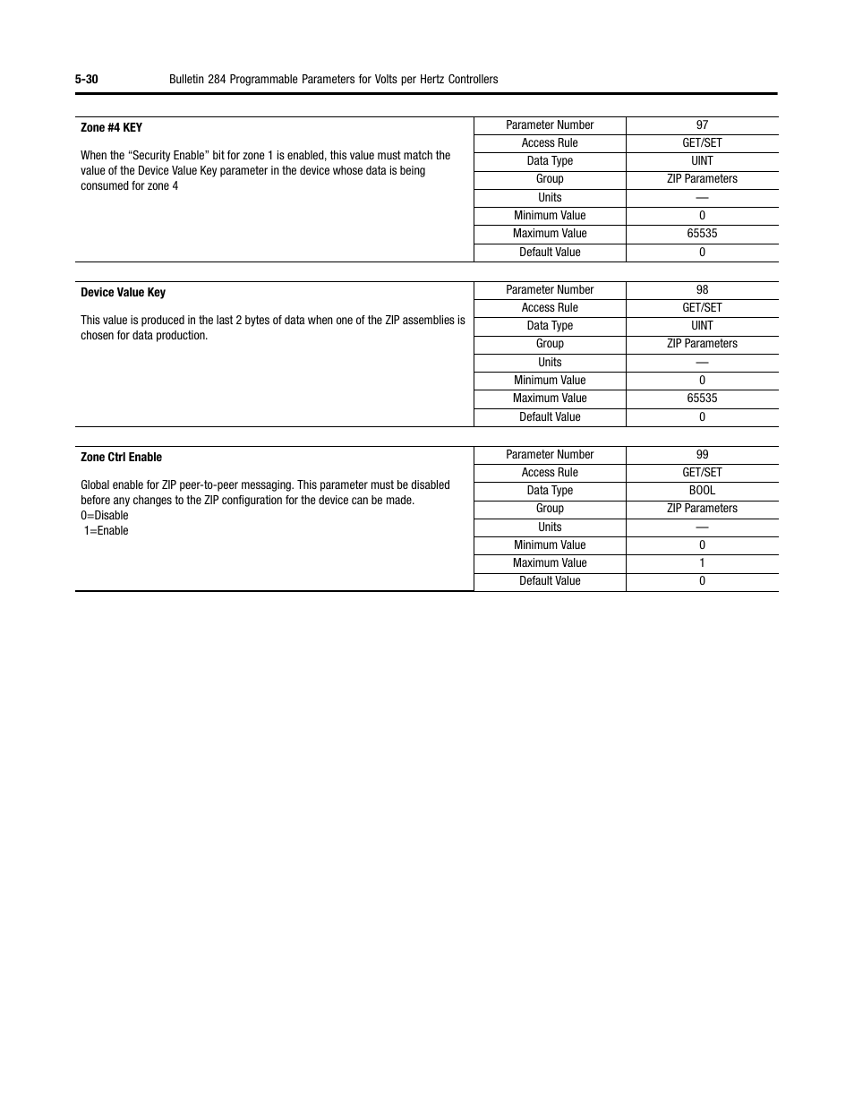 Rockwell Automation 284 ArmorStart User Manual User Manual | Page 152 / 480