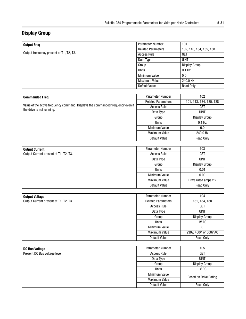 Display group | Rockwell Automation 284 ArmorStart User Manual User Manual | Page 153 / 480