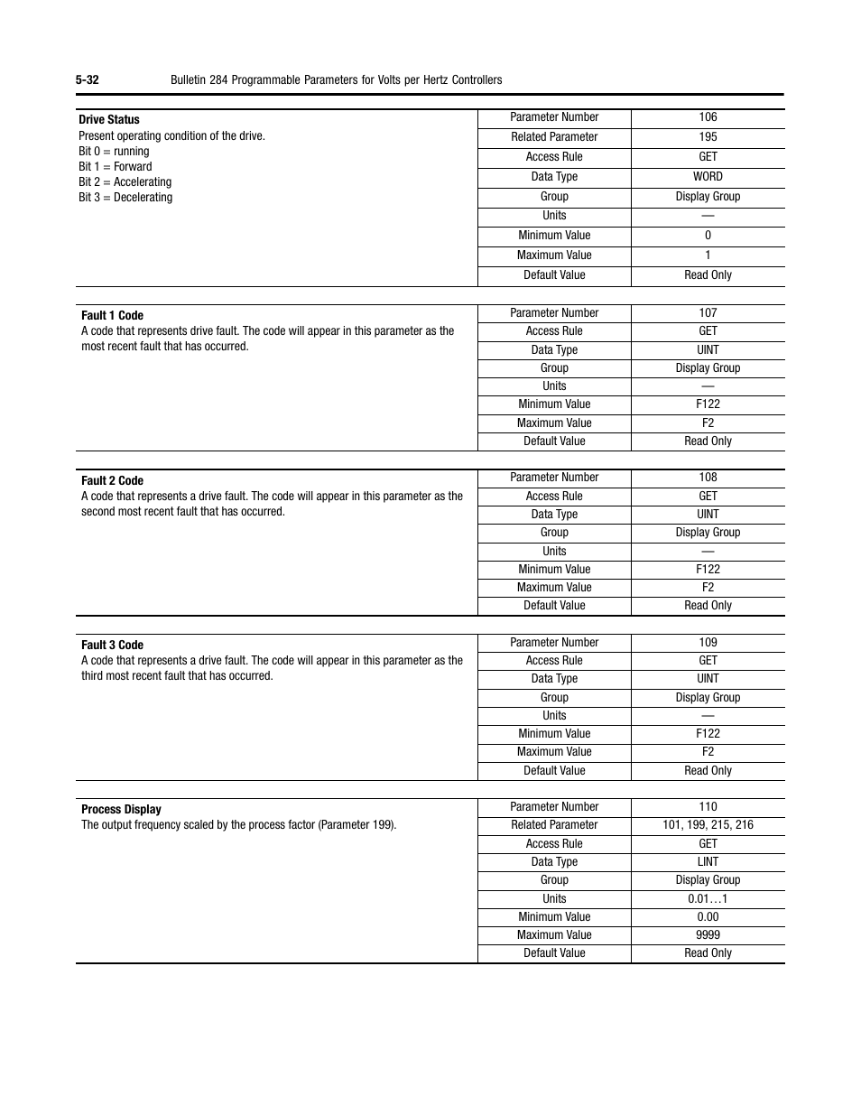 Rockwell Automation 284 ArmorStart User Manual User Manual | Page 154 / 480