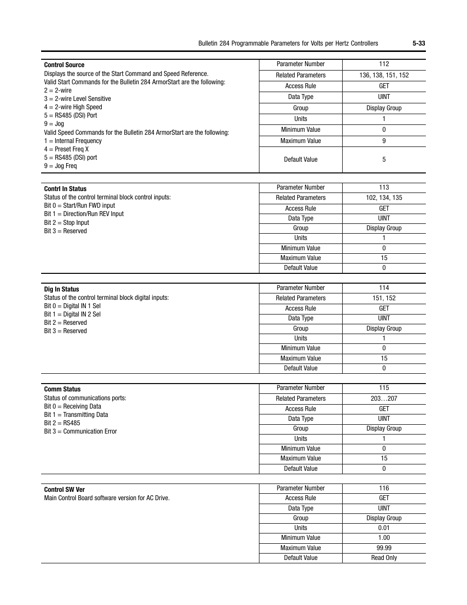 Rockwell Automation 284 ArmorStart User Manual User Manual | Page 155 / 480