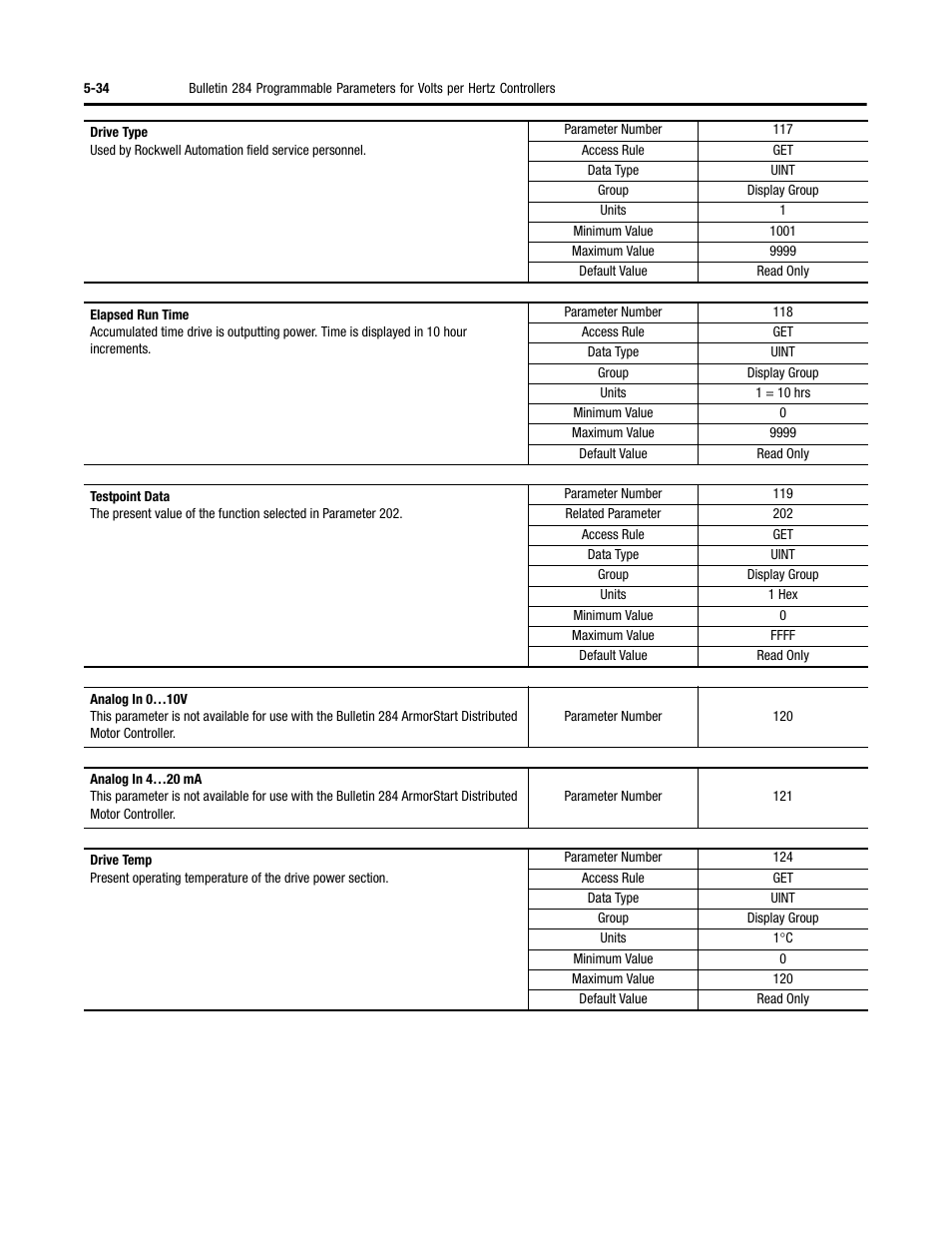 Rockwell Automation 284 ArmorStart User Manual User Manual | Page 156 / 480
