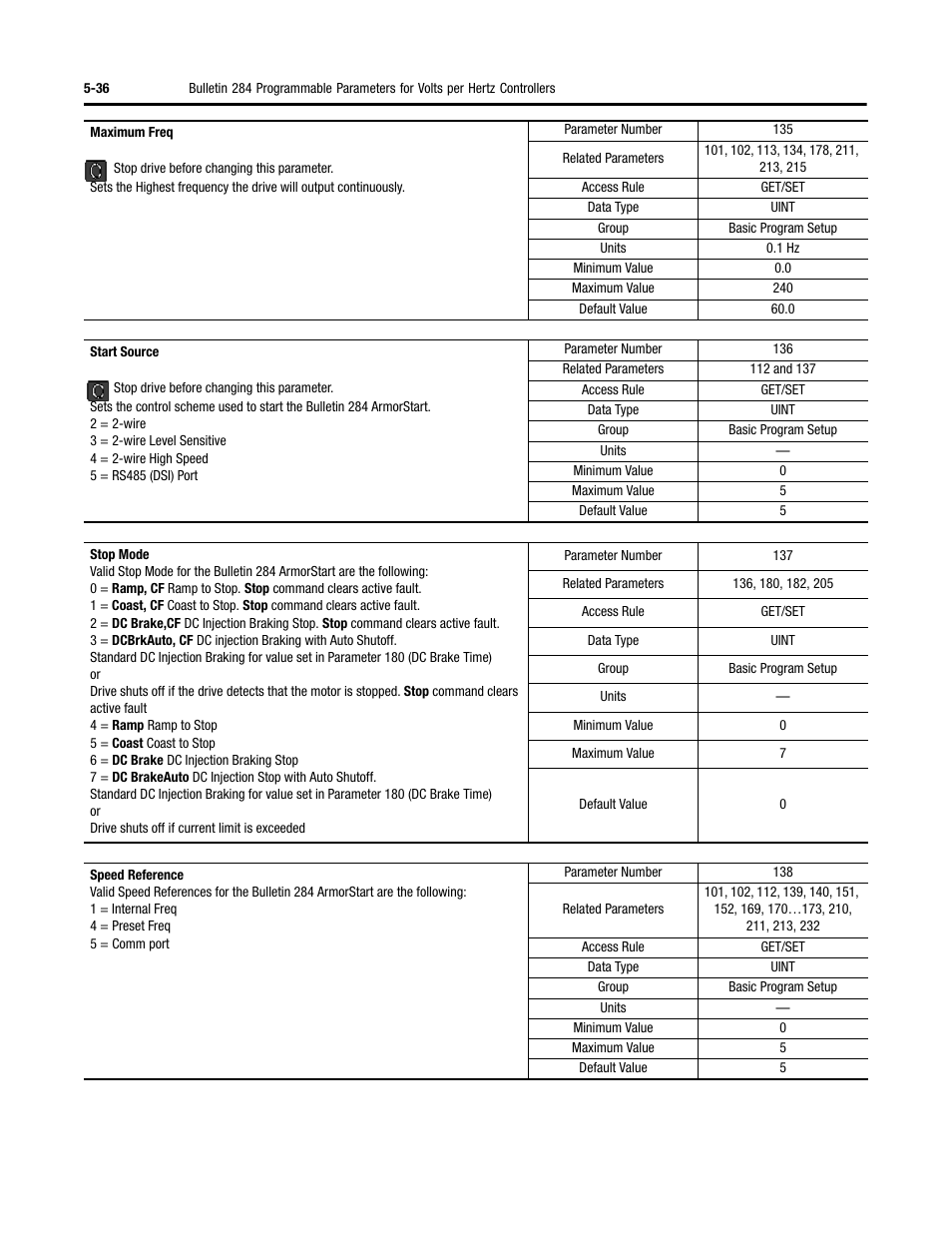 Rockwell Automation 284 ArmorStart User Manual User Manual | Page 158 / 480