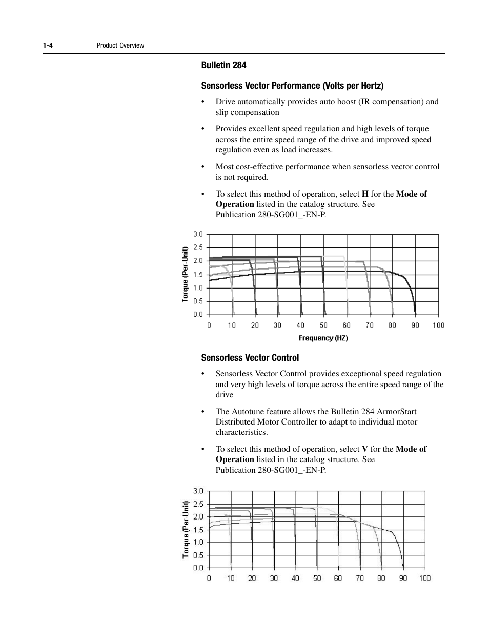 Rockwell Automation 284 ArmorStart User Manual User Manual | Page 16 / 480