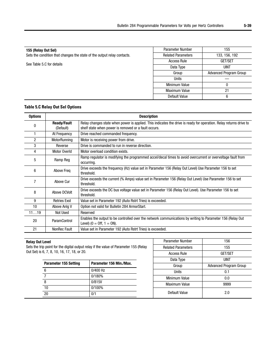 Rockwell Automation 284 ArmorStart User Manual User Manual | Page 161 / 480