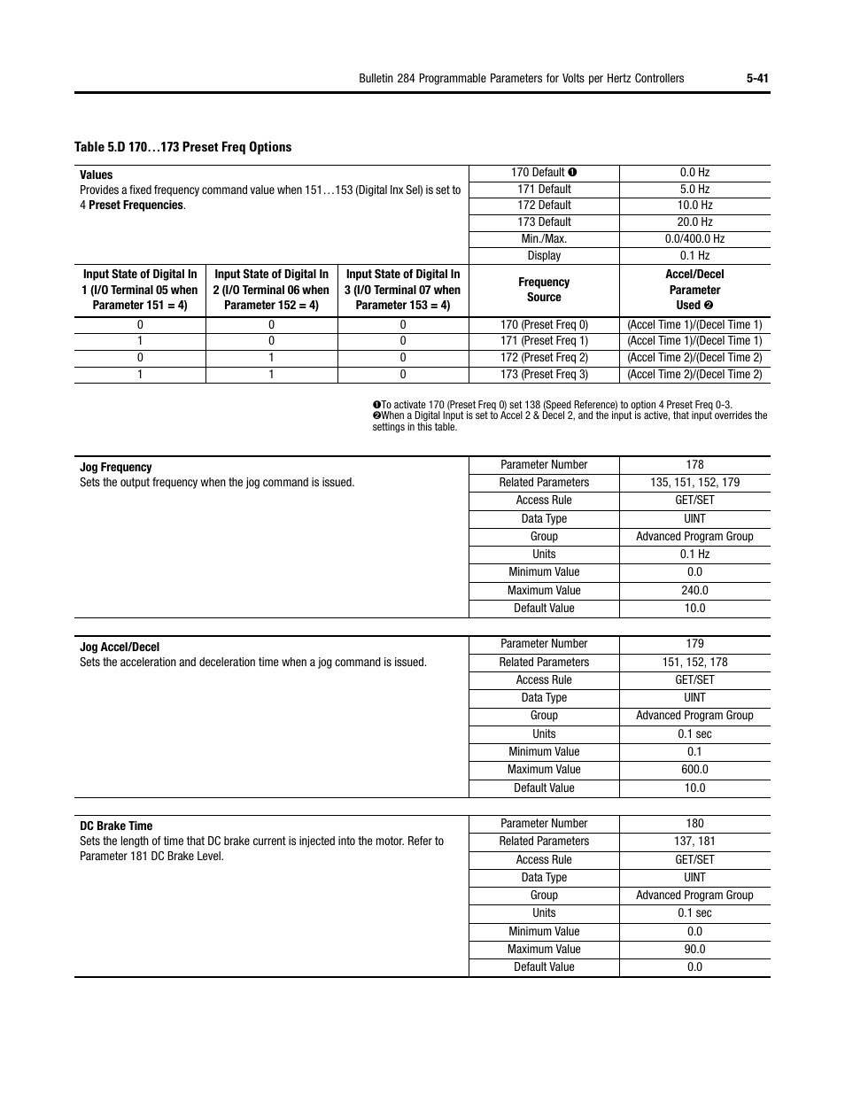 Rockwell Automation 284 ArmorStart User Manual User Manual | Page 163 / 480