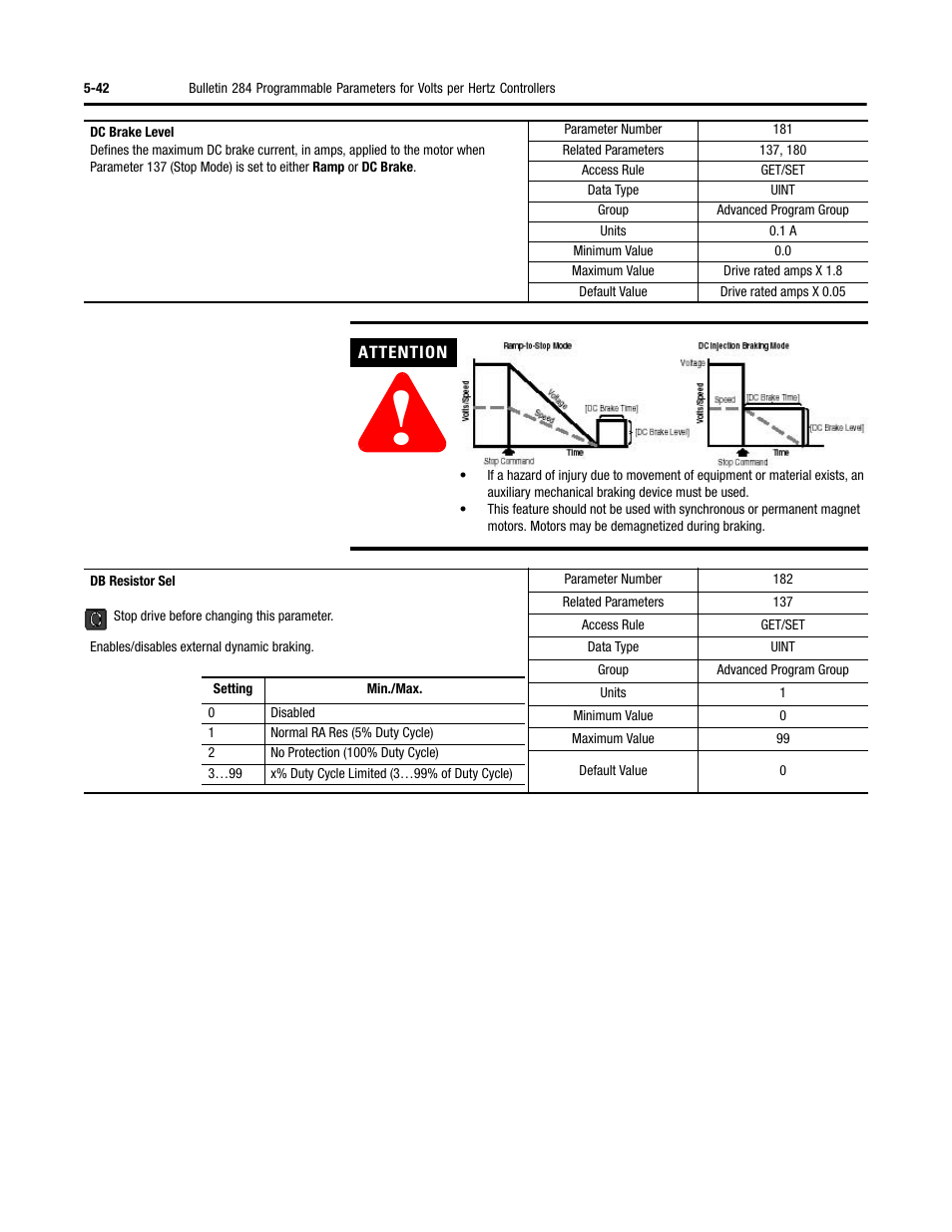 Rockwell Automation 284 ArmorStart User Manual User Manual | Page 164 / 480