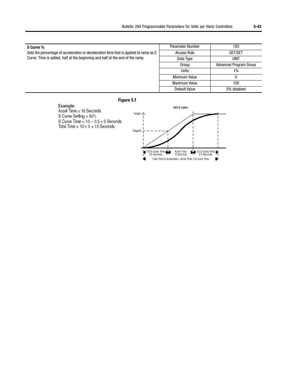 Rockwell Automation 284 ArmorStart User Manual User Manual | Page 165 / 480