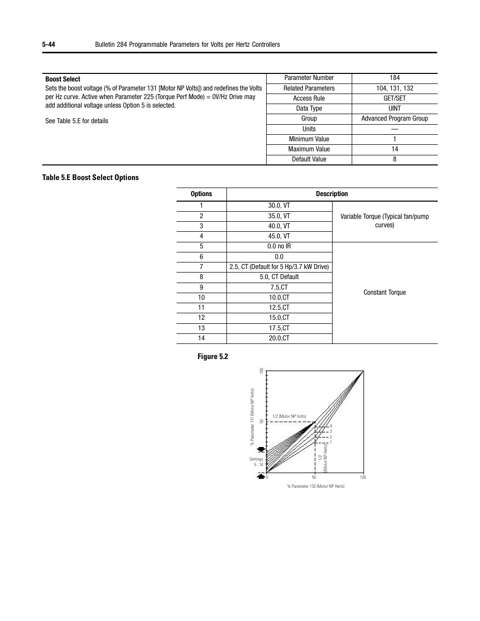 Rockwell Automation 284 ArmorStart User Manual User Manual | Page 166 / 480