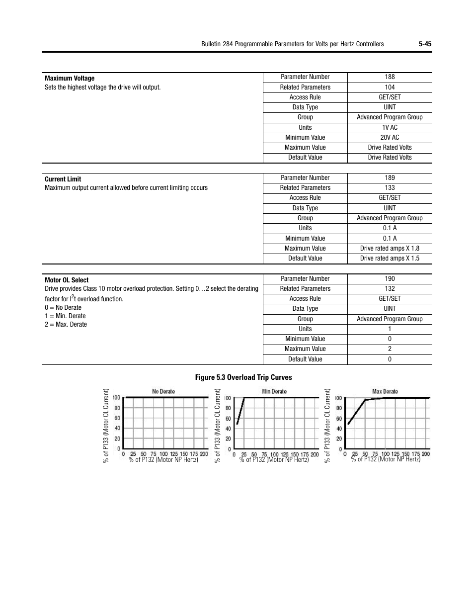 Rockwell Automation 284 ArmorStart User Manual User Manual | Page 167 / 480