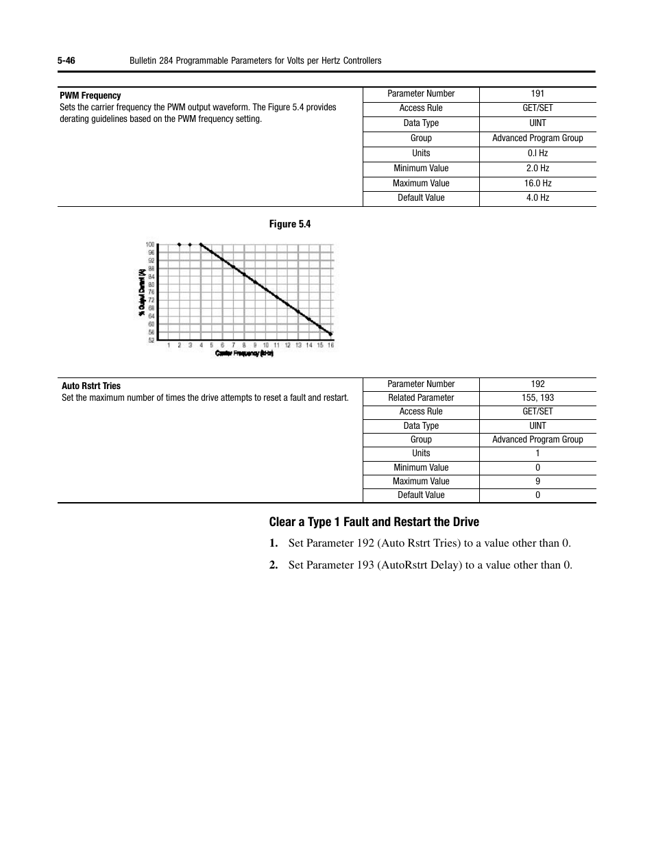Clear a type 1 fault and restart the drive | Rockwell Automation 284 ArmorStart User Manual User Manual | Page 168 / 480