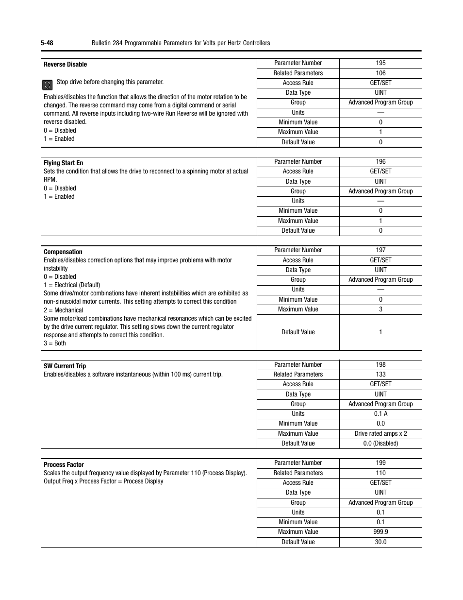 Rockwell Automation 284 ArmorStart User Manual User Manual | Page 170 / 480