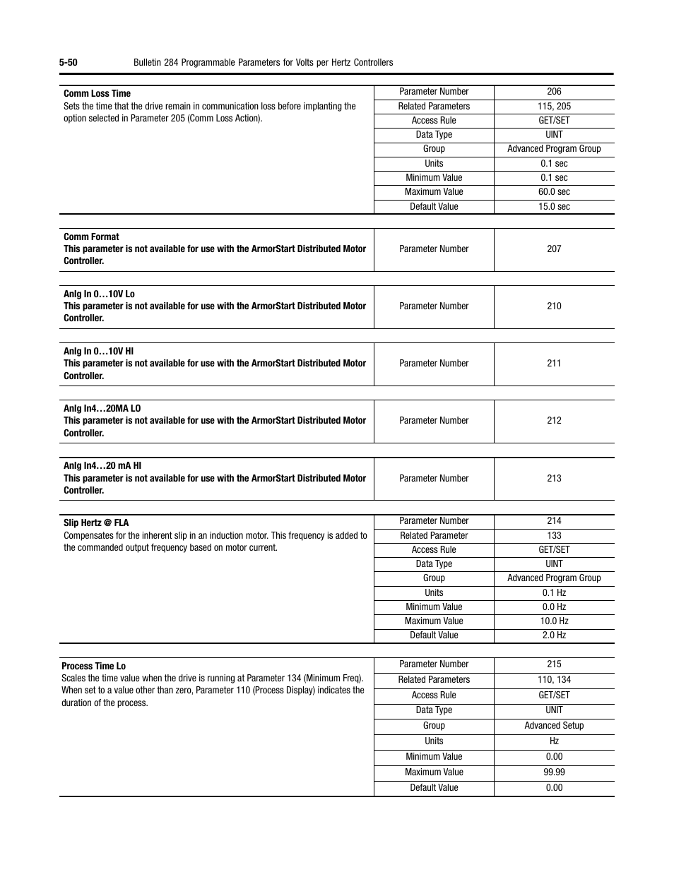 Rockwell Automation 284 ArmorStart User Manual User Manual | Page 172 / 480