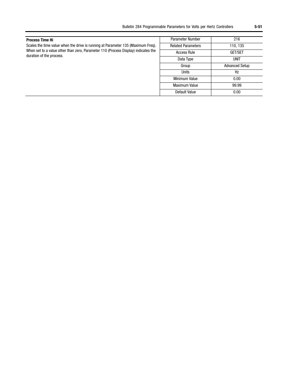 Rockwell Automation 284 ArmorStart User Manual User Manual | Page 173 / 480