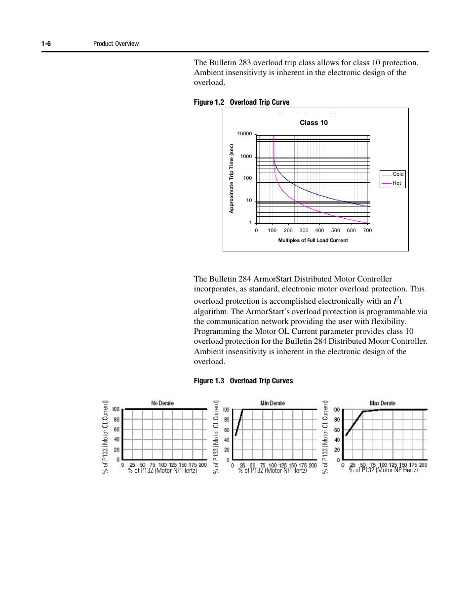 Rockwell Automation 284 ArmorStart User Manual User Manual | Page 18 / 480