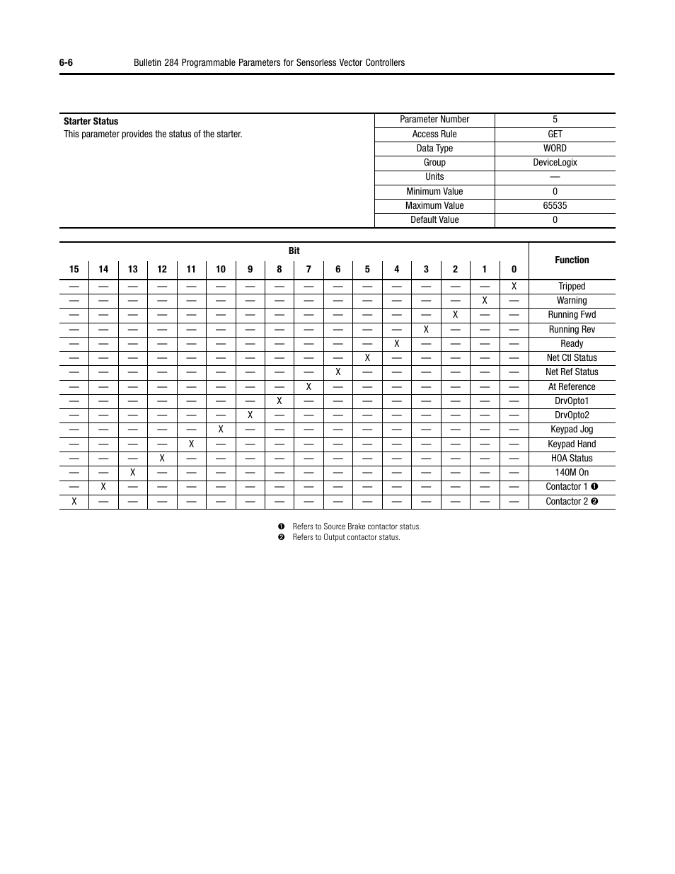 Rockwell Automation 284 ArmorStart User Manual User Manual | Page 180 / 480