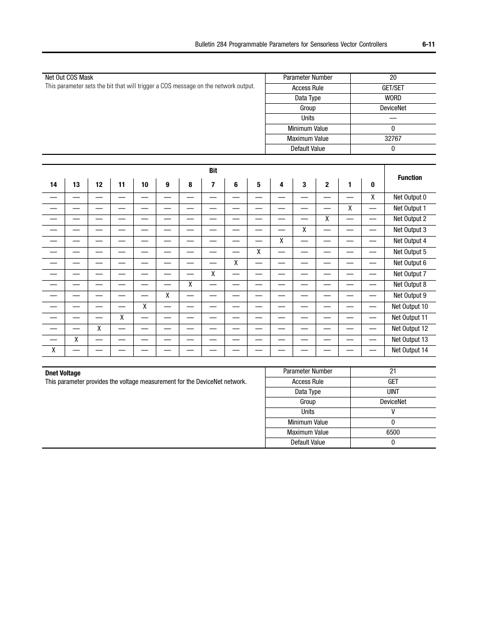 Rockwell Automation 284 ArmorStart User Manual User Manual | Page 185 / 480