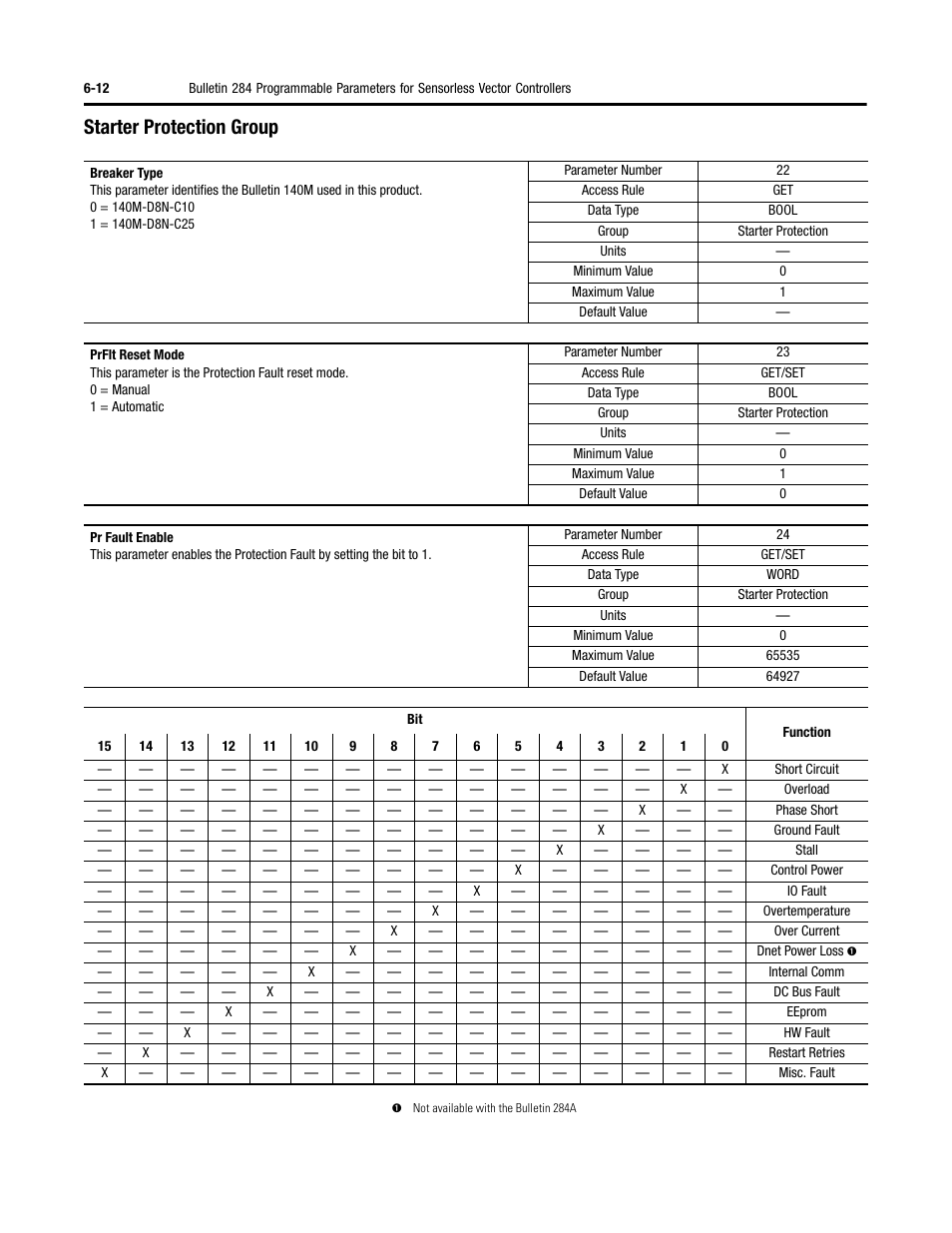 Starter protection group | Rockwell Automation 284 ArmorStart User Manual User Manual | Page 186 / 480