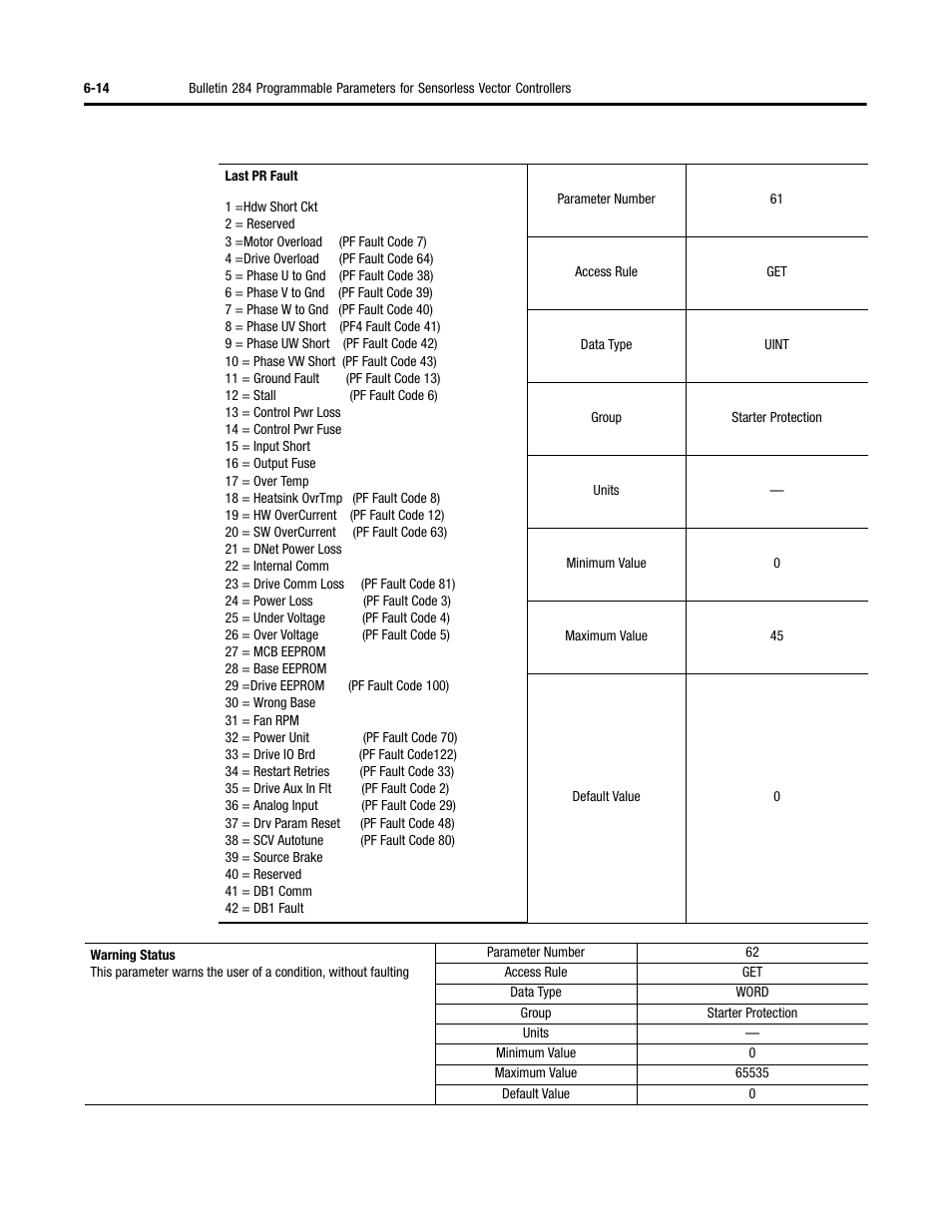 Rockwell Automation 284 ArmorStart User Manual User Manual | Page 188 / 480