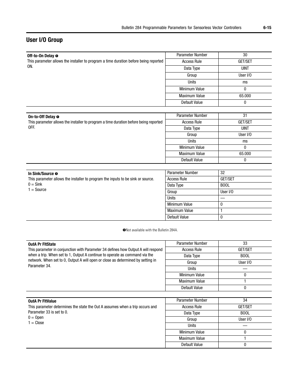 User i/o group | Rockwell Automation 284 ArmorStart User Manual User Manual | Page 189 / 480