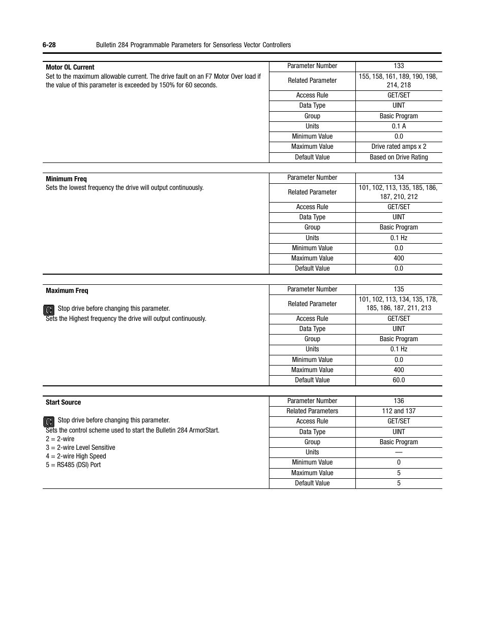 Rockwell Automation 284 ArmorStart User Manual User Manual | Page 202 / 480
