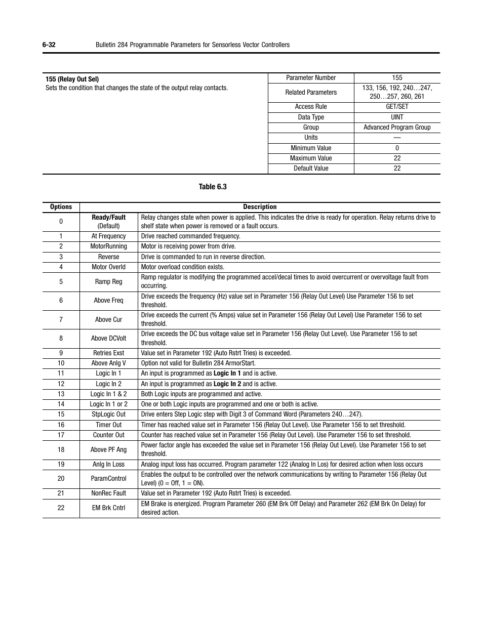 Rockwell Automation 284 ArmorStart User Manual User Manual | Page 206 / 480
