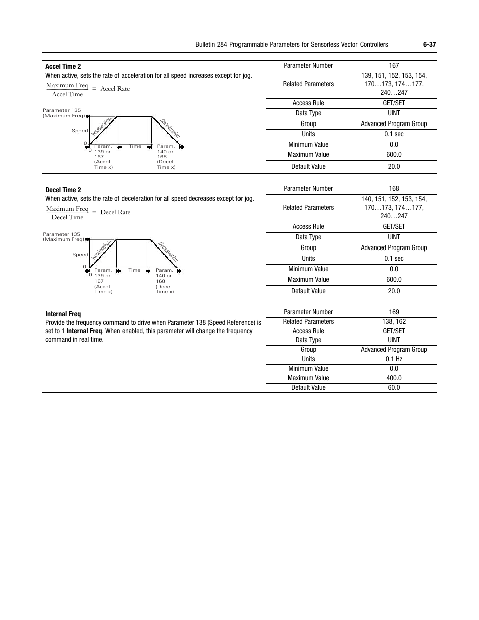 Rockwell Automation 284 ArmorStart User Manual User Manual | Page 211 / 480