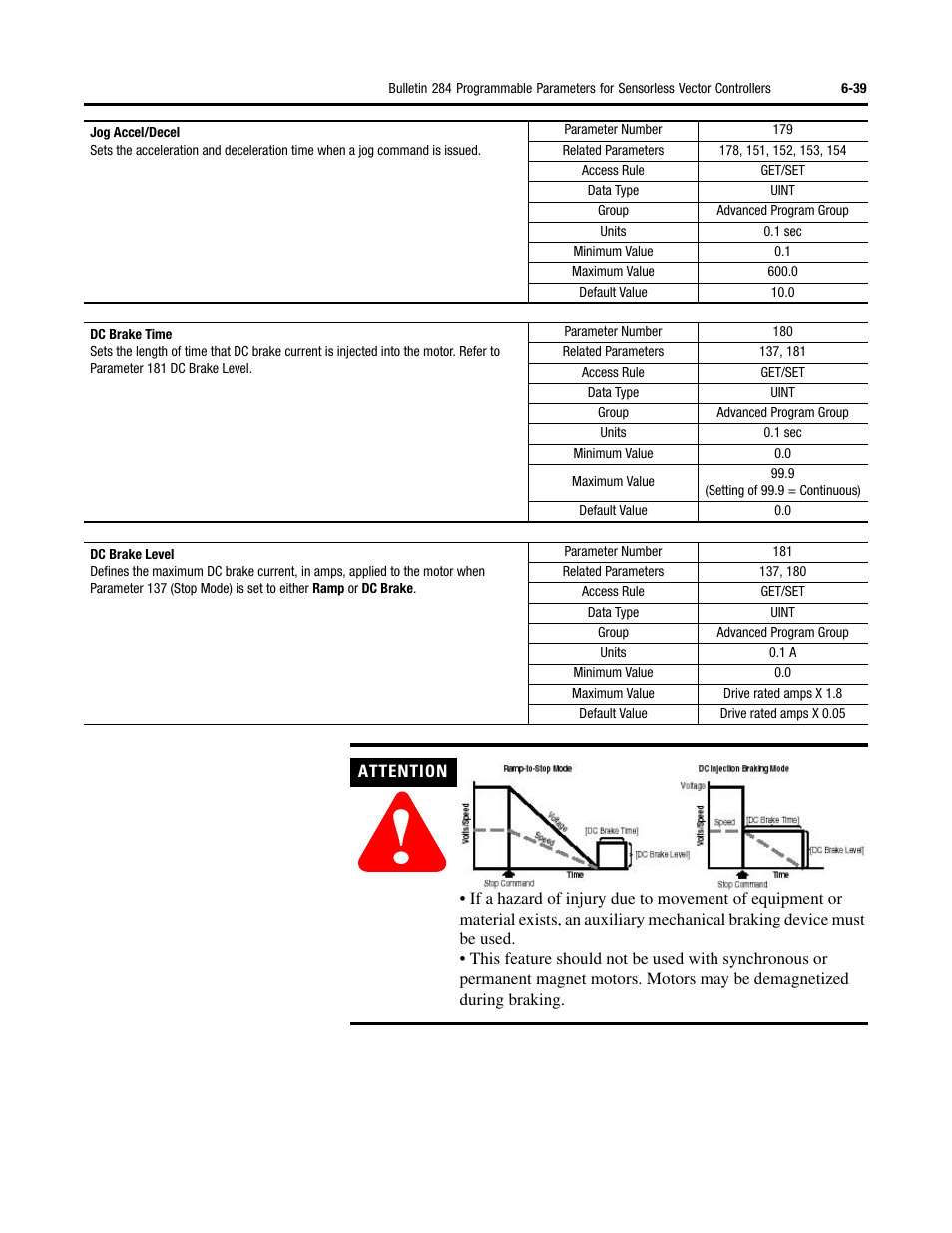 Rockwell Automation 284 ArmorStart User Manual User Manual | Page 213 / 480