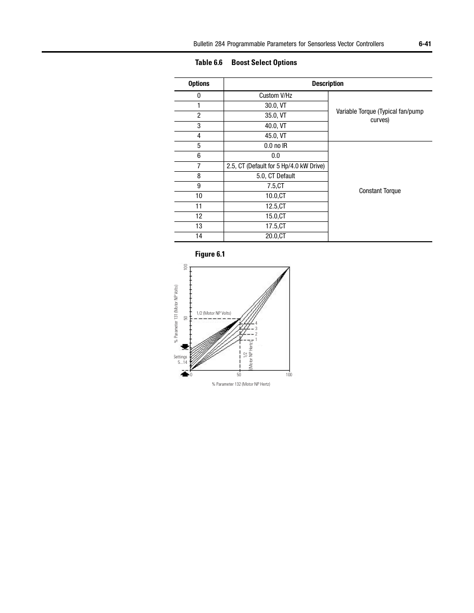 Rockwell Automation 284 ArmorStart User Manual User Manual | Page 215 / 480