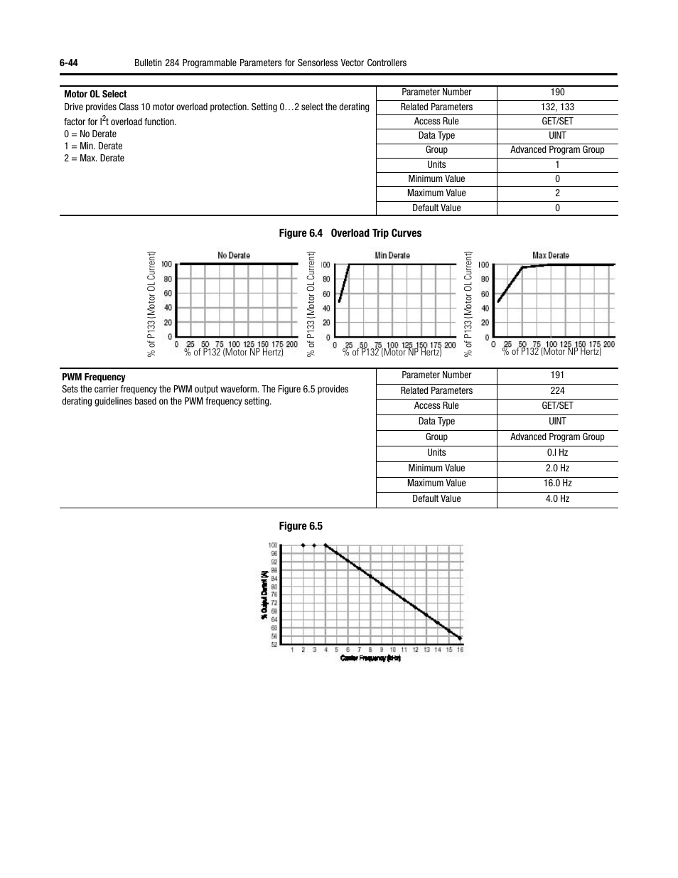 Rockwell Automation 284 ArmorStart User Manual User Manual | Page 218 / 480