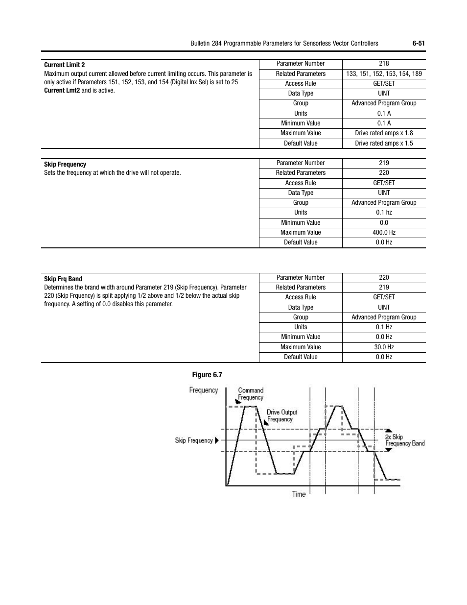 Rockwell Automation 284 ArmorStart User Manual User Manual | Page 225 / 480