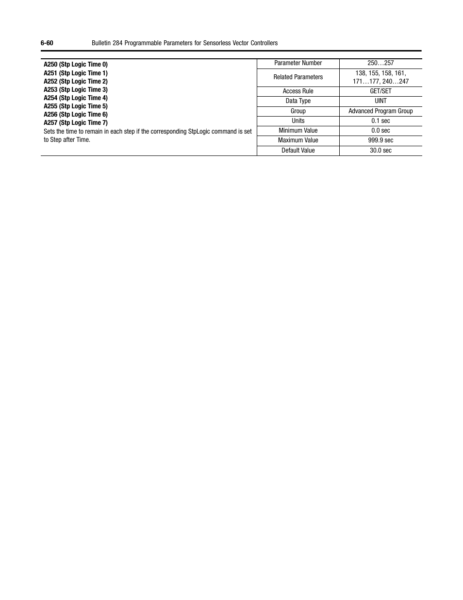 Rockwell Automation 284 ArmorStart User Manual User Manual | Page 234 / 480