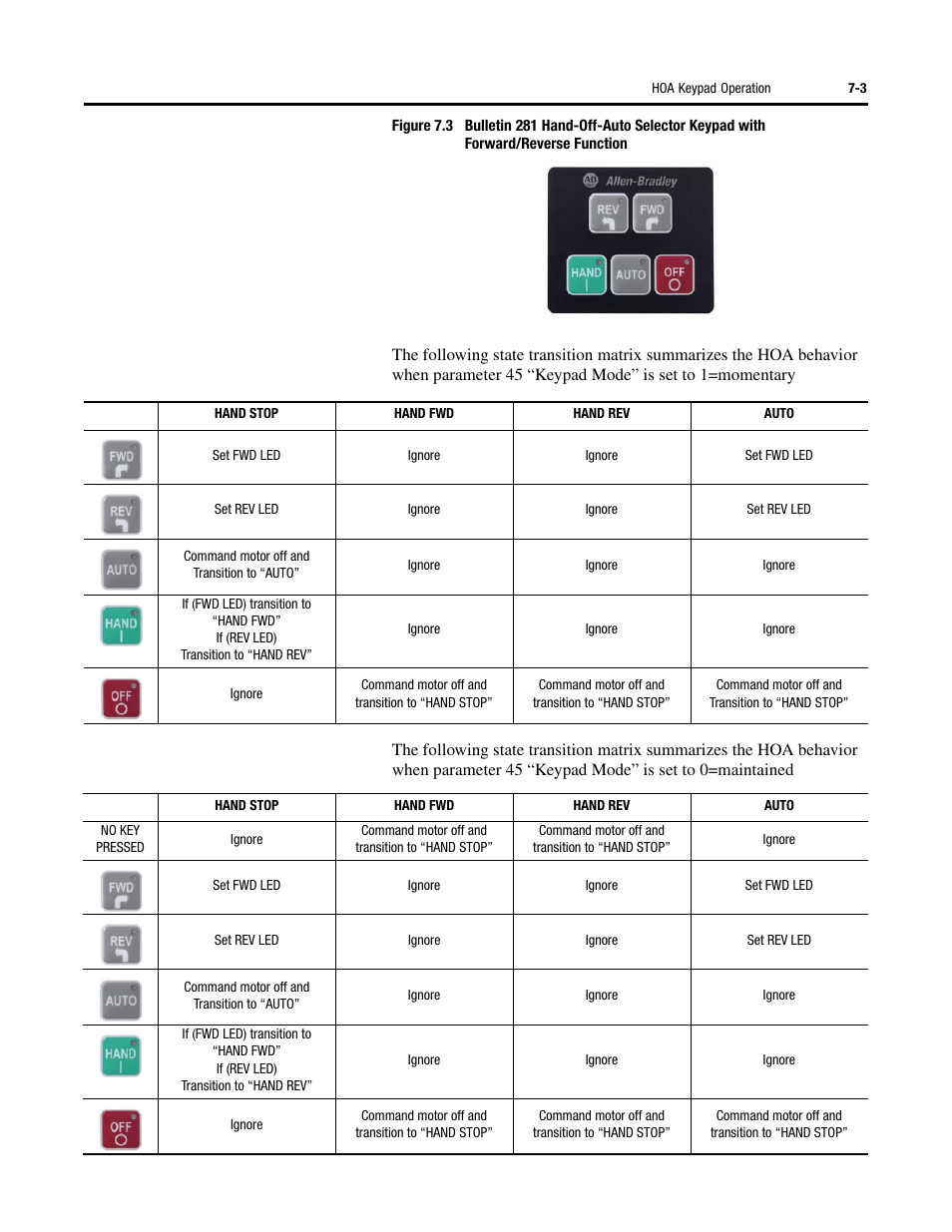 Rockwell Automation 284 ArmorStart User Manual User Manual | Page 239 / 480