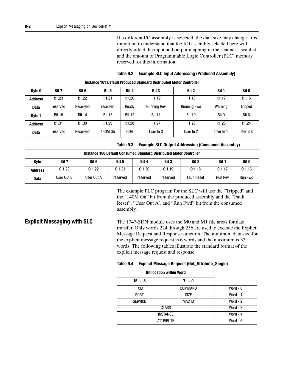 Explicit messaging with slc | Rockwell Automation 284 ArmorStart User Manual User Manual | Page 254 / 480